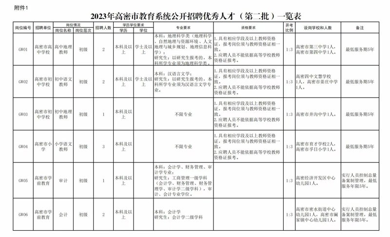 潍坊高密招聘