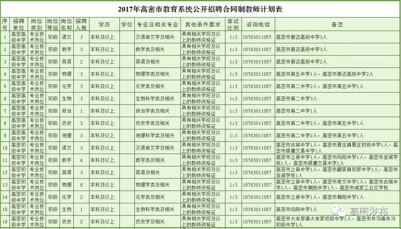 高密招聘行业动态：适应数字化转型的新趋势
