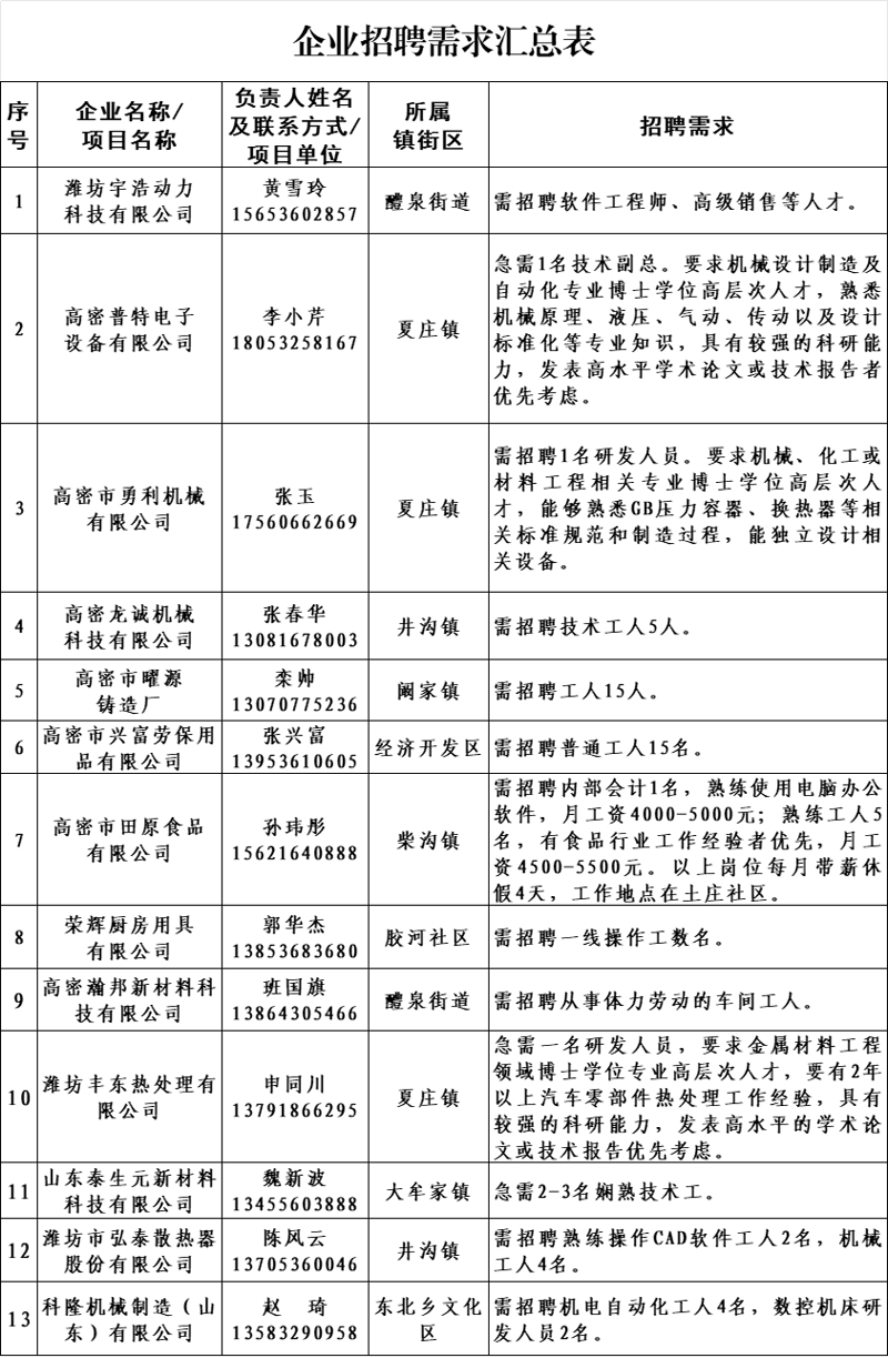 高密企业招聘：抓住风口，共创未来